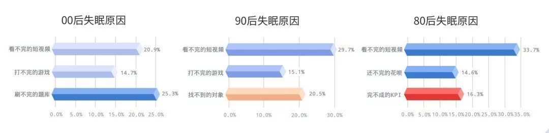 被殺死的睡眠自由，音樂能拯救回來？