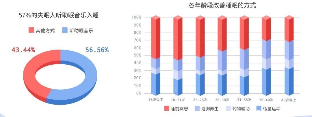 被殺死的睡眠自由，音樂能拯救回來？