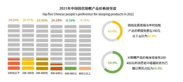 被殺死的睡眠自由，音樂能拯救回來？