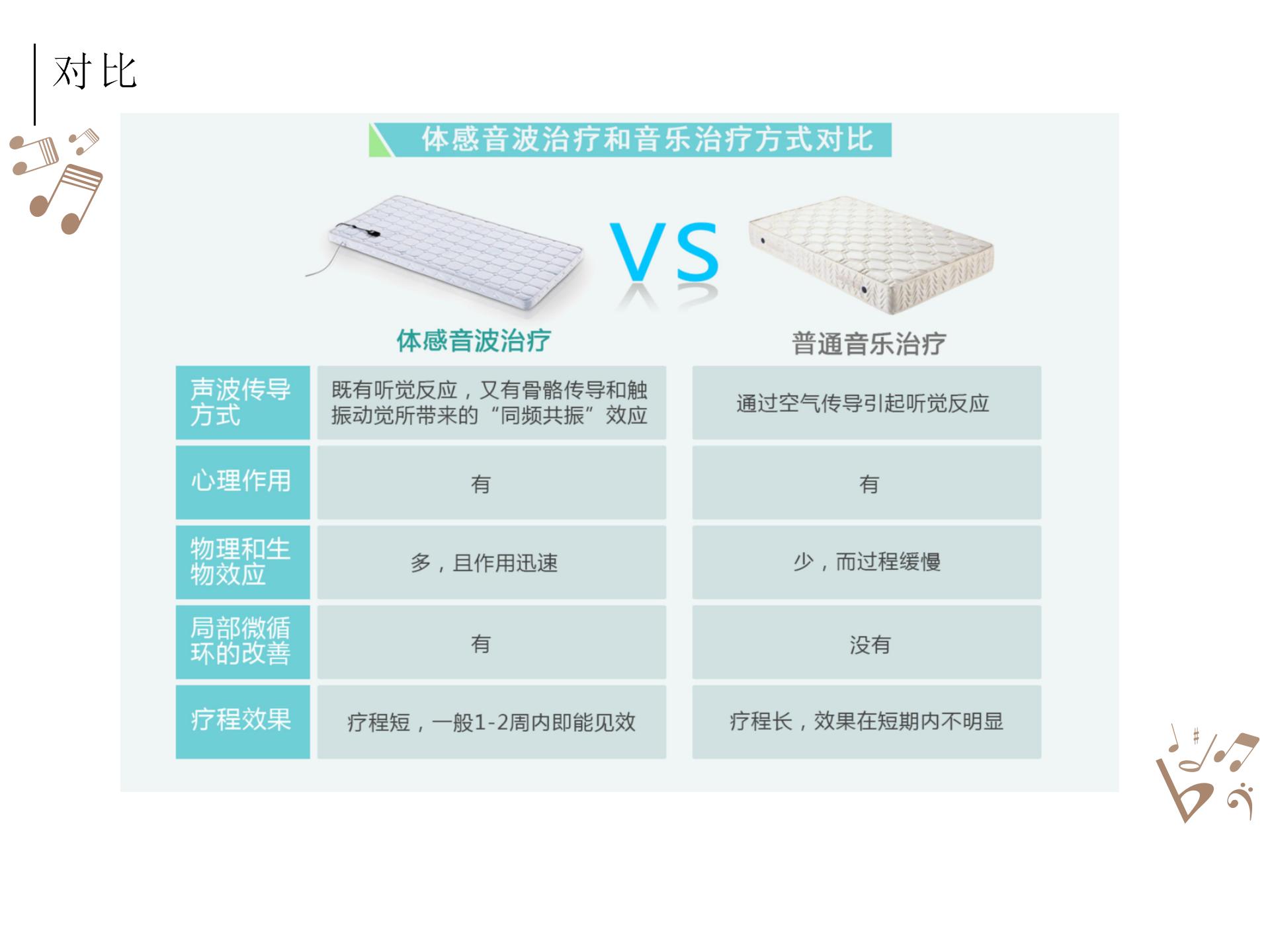 被殺死的睡眠自由，音樂能拯救回來？