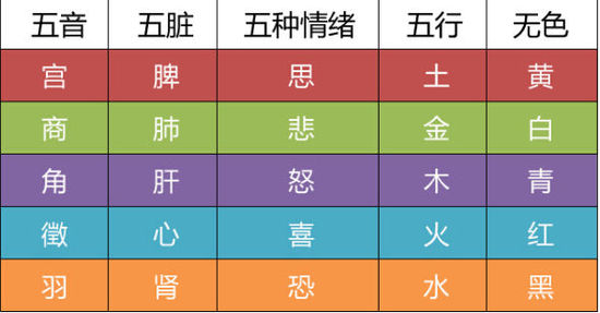 五音