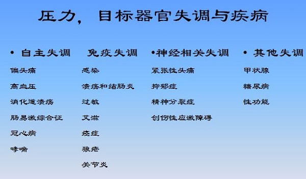 壓力，目標器官失調與疾病