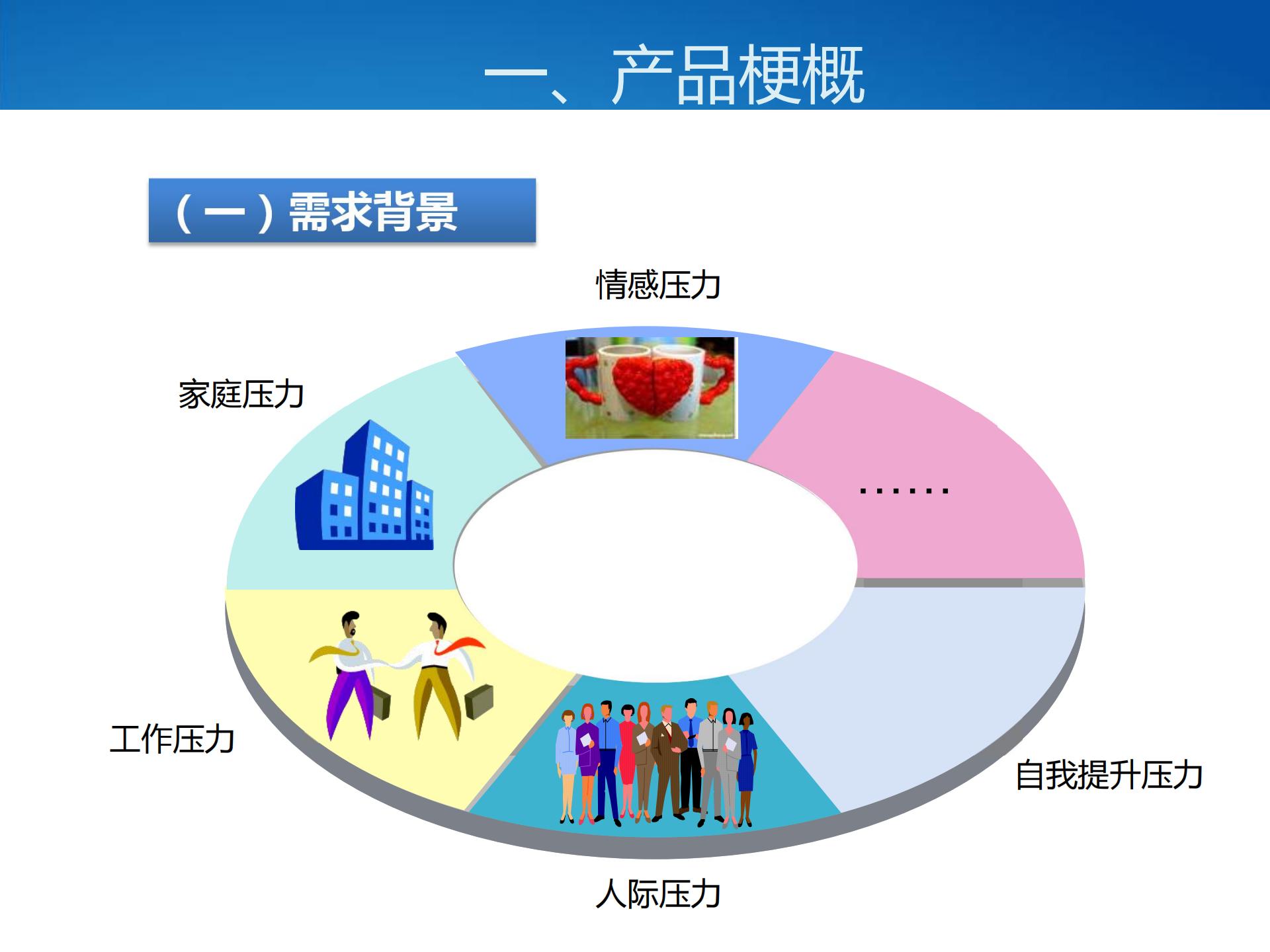 壓力與情緒管理系統