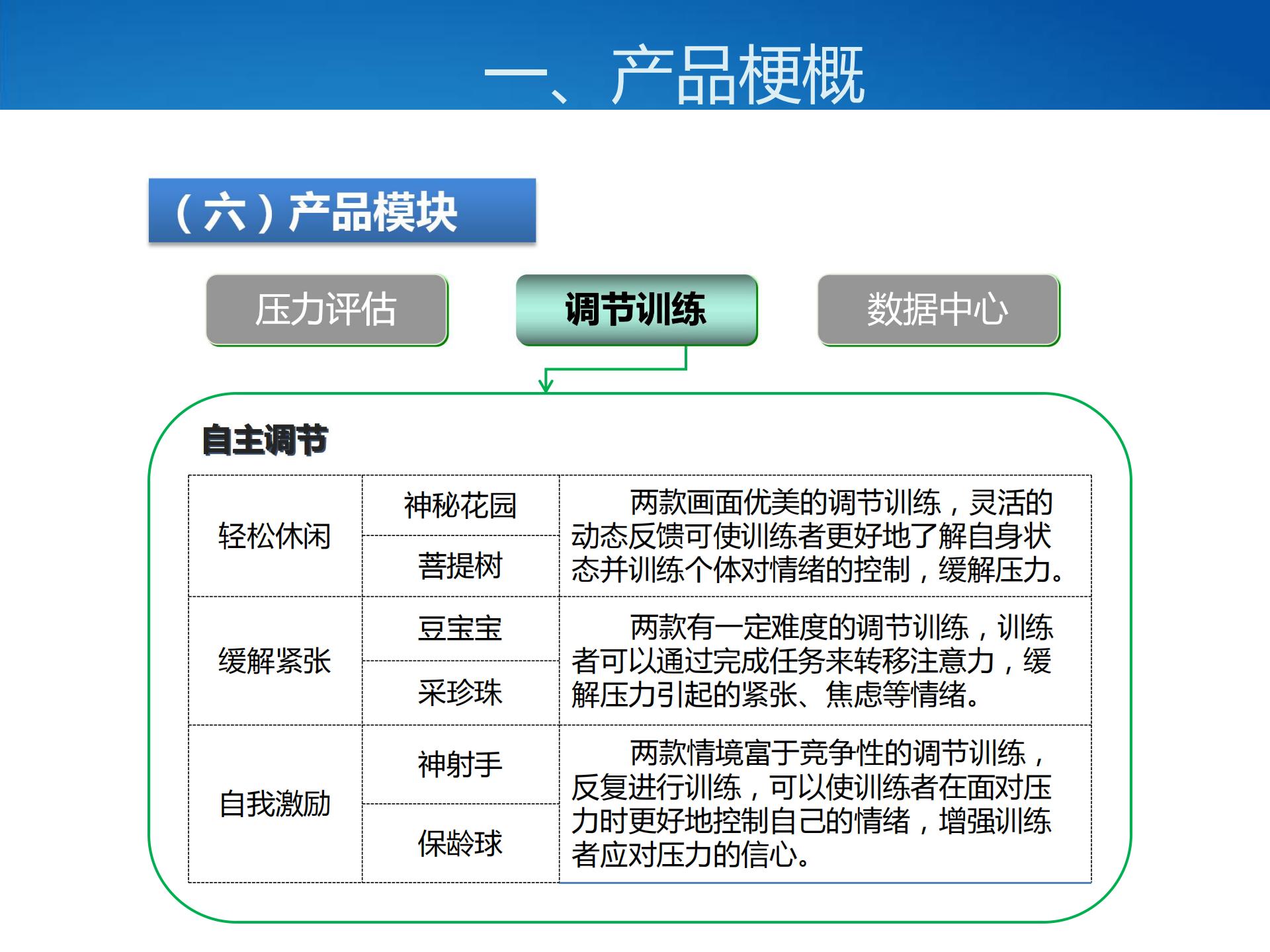 壓力與情緒管理系統