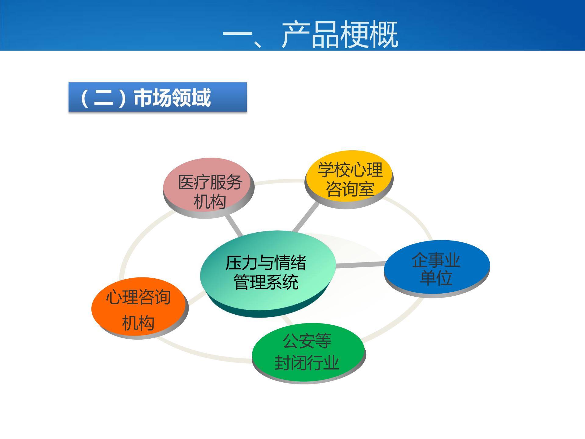 壓力與情緒管理系統