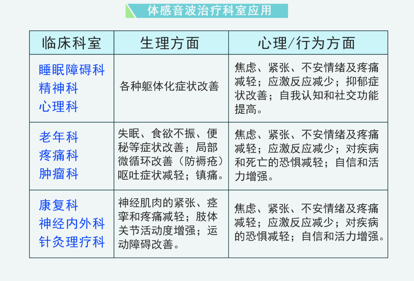 醫療版體感音波床放松系統