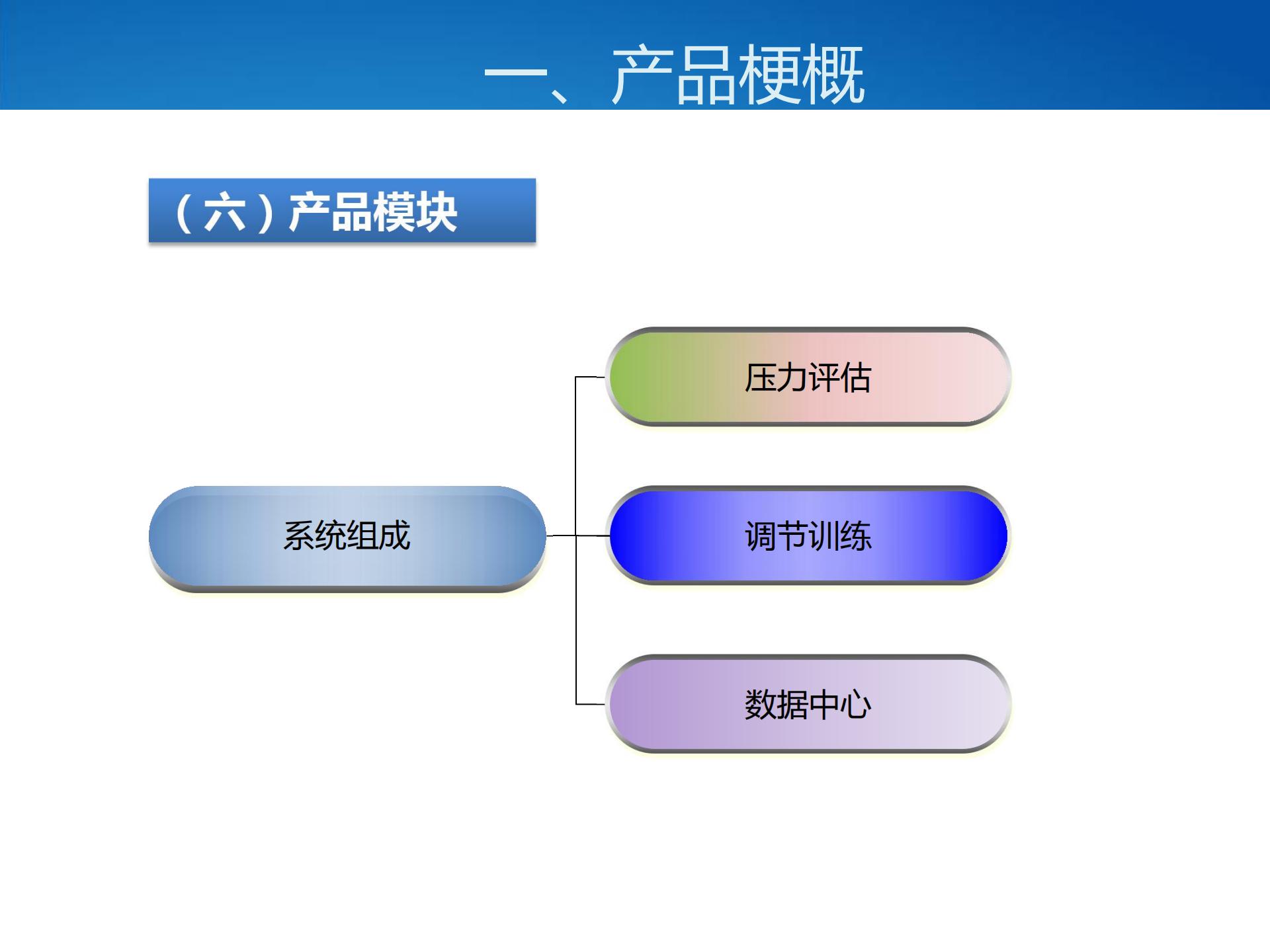 壓力與情緒管理系統